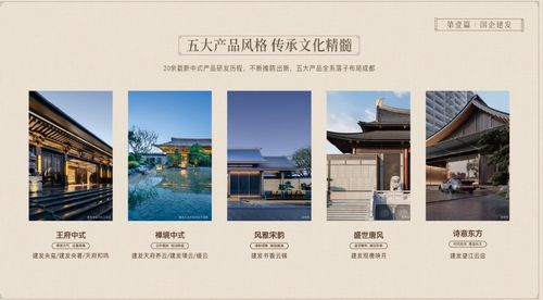 新中式 產品再進階 建發房產 留芳人文青羊